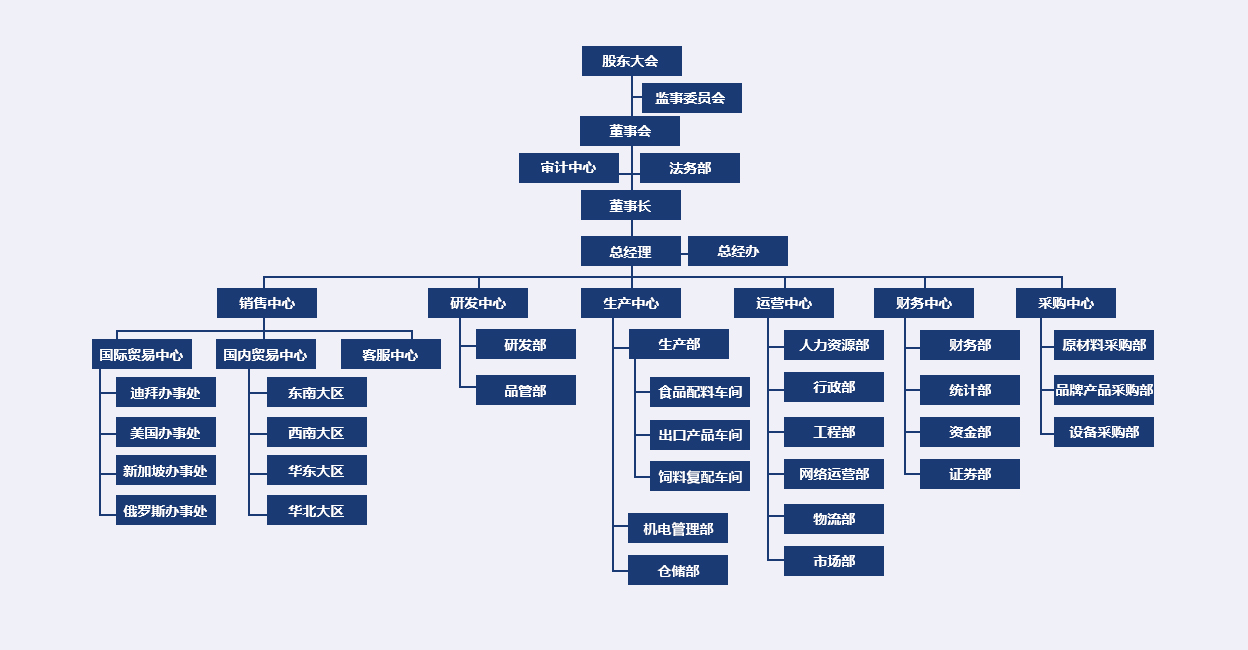 1582524026262960.jpg 同泰組織架構.jpg