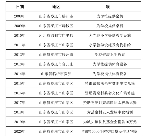 1583304125848754.jpg 捐款.jpg