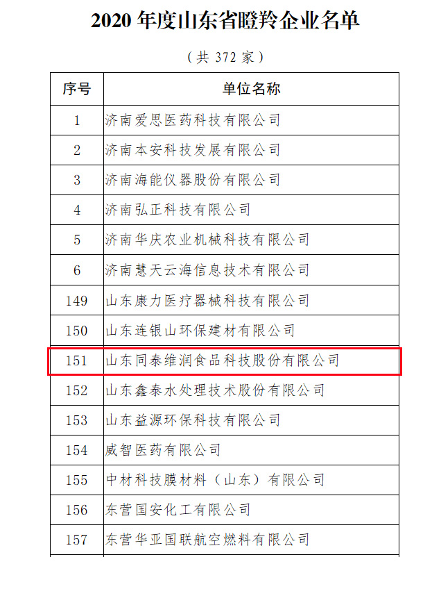 1608856437246330.jpg 瞪羚企業(yè)-1.jpg